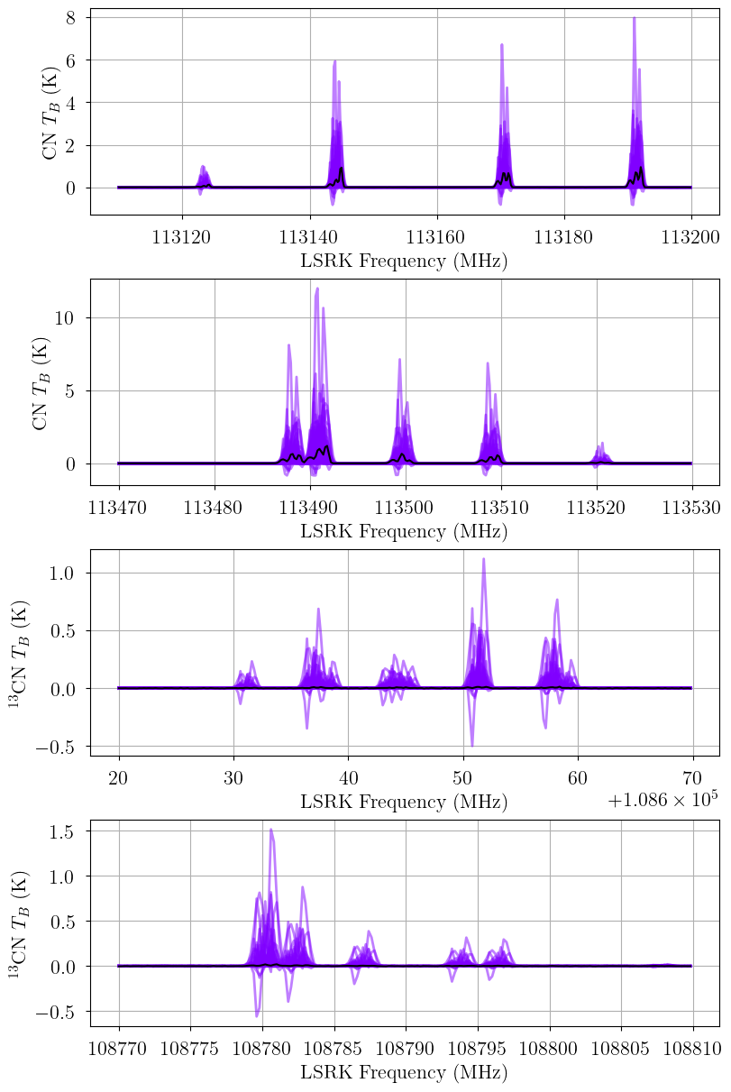 ../_images/notebooks_hfs_ratio_model_20_1.png