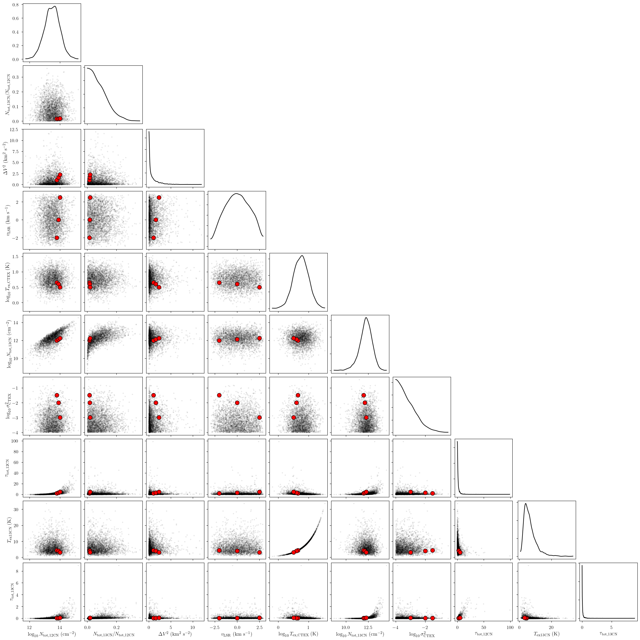 ../_images/notebooks_hfs_ratio_model_22_1.png