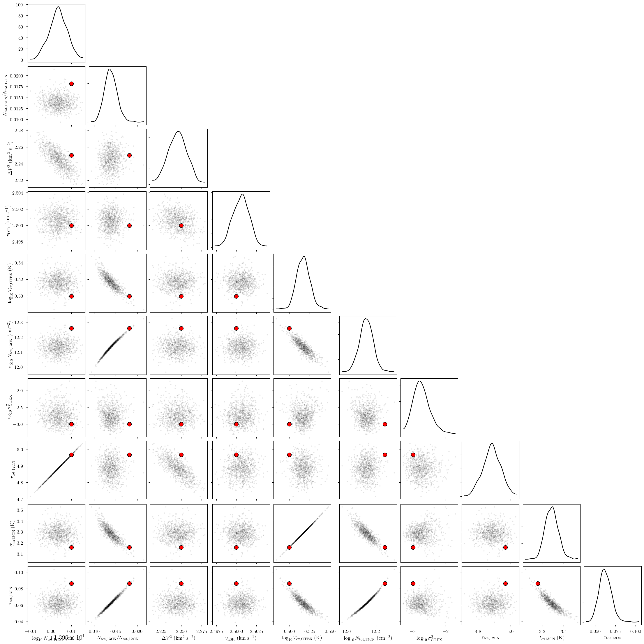 ../_images/notebooks_hfs_ratio_model_41_0.png