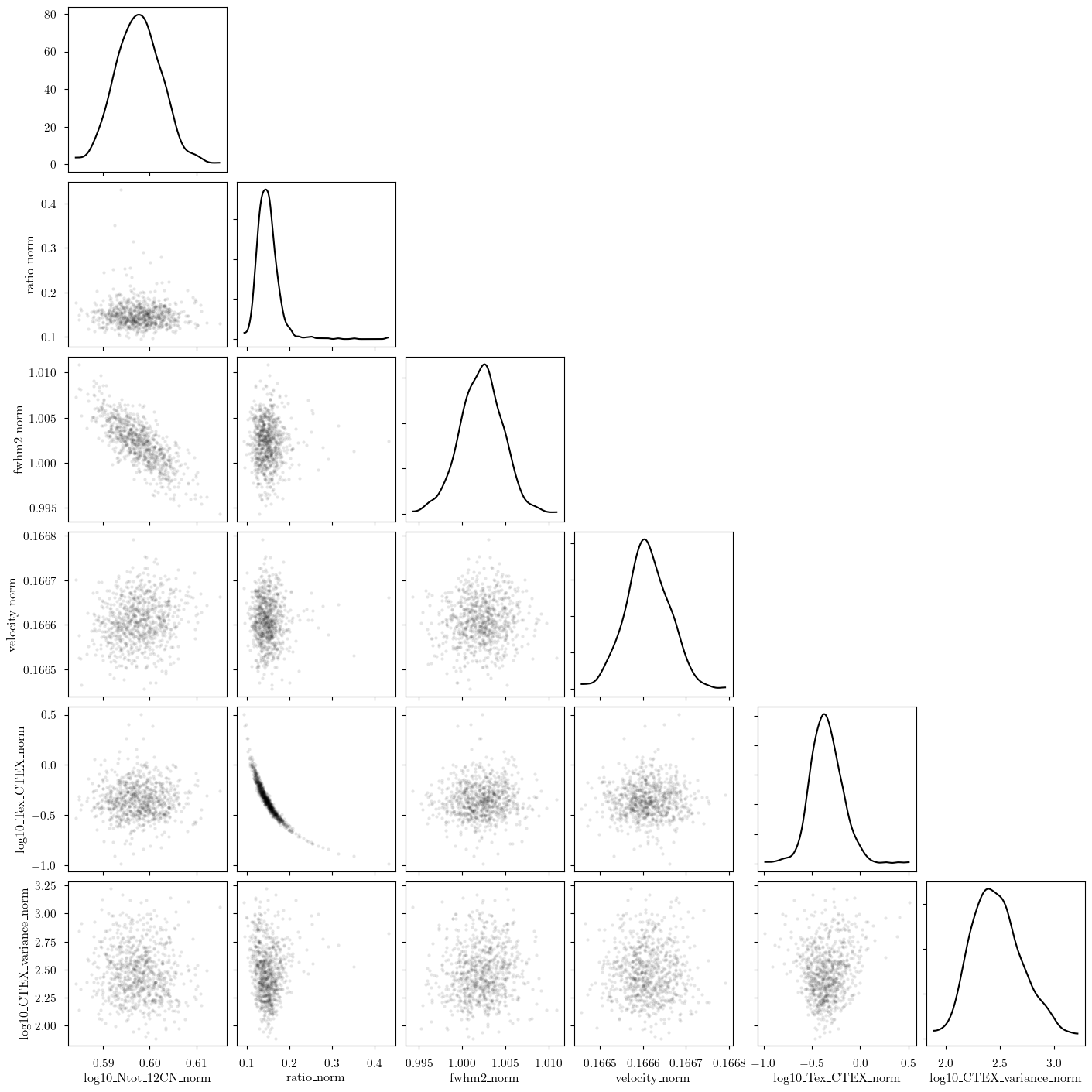 ../_images/notebooks_hfs_ratio_model_35_0.png