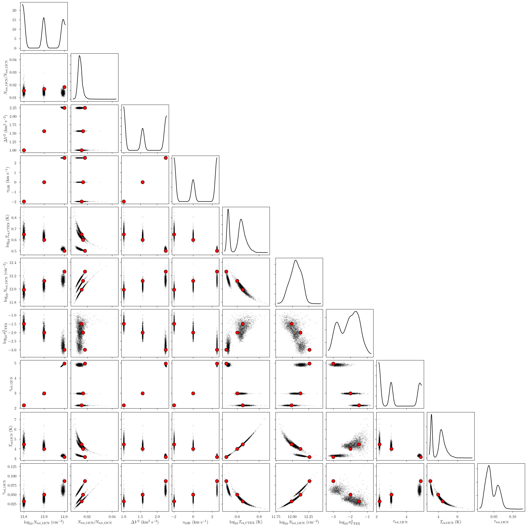 ../_images/notebooks_hfs_ratio_model_37_1.png