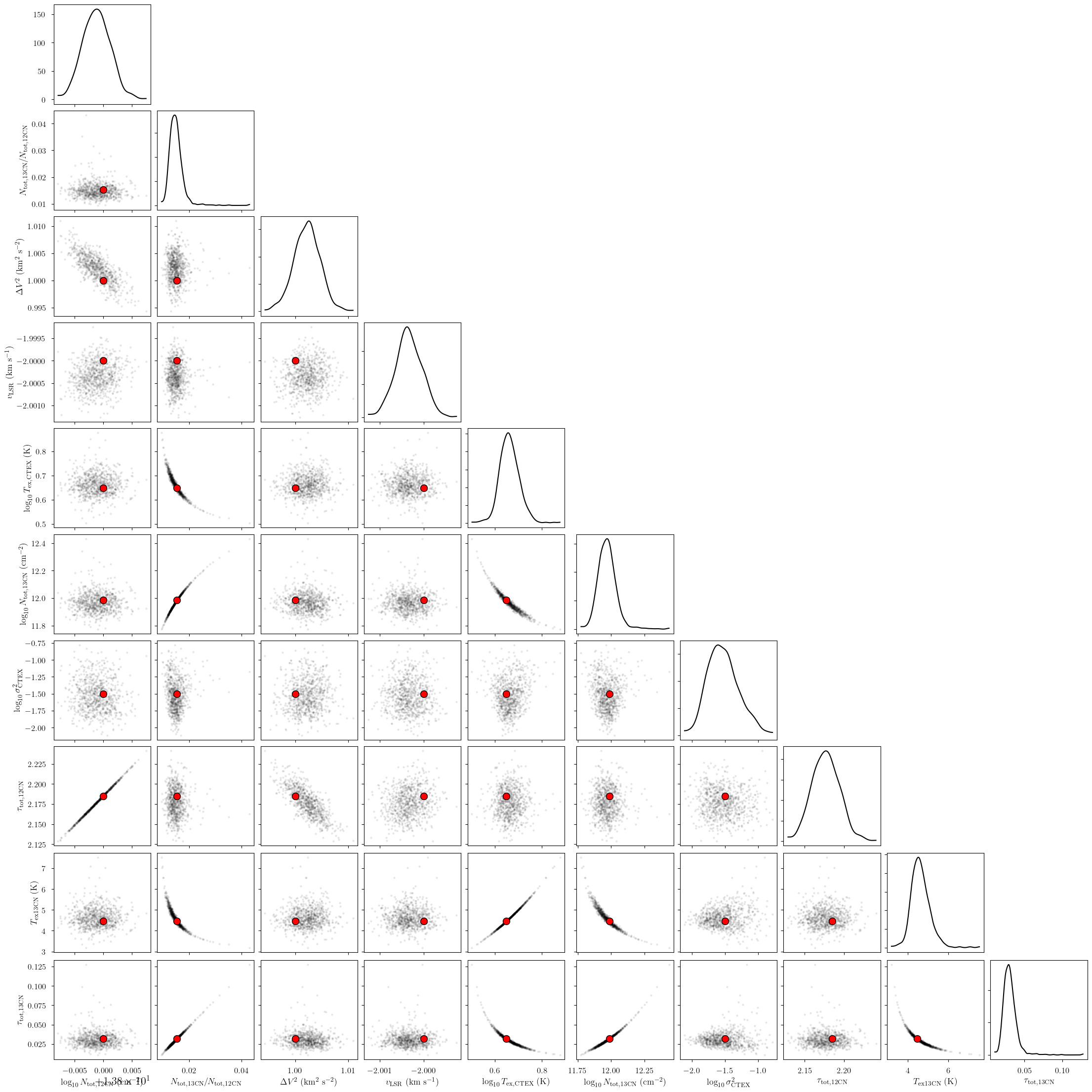 ../_images/notebooks_hfs_ratio_model_39_0.png